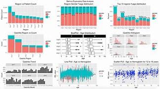 Exploratory Data Analytics