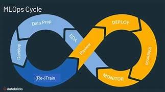 MLOps and CI/CD Integration